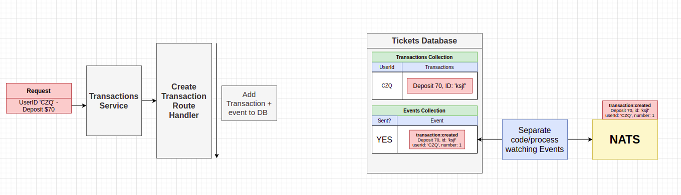 GitHub - NGHarsha/ticketing · GitHub