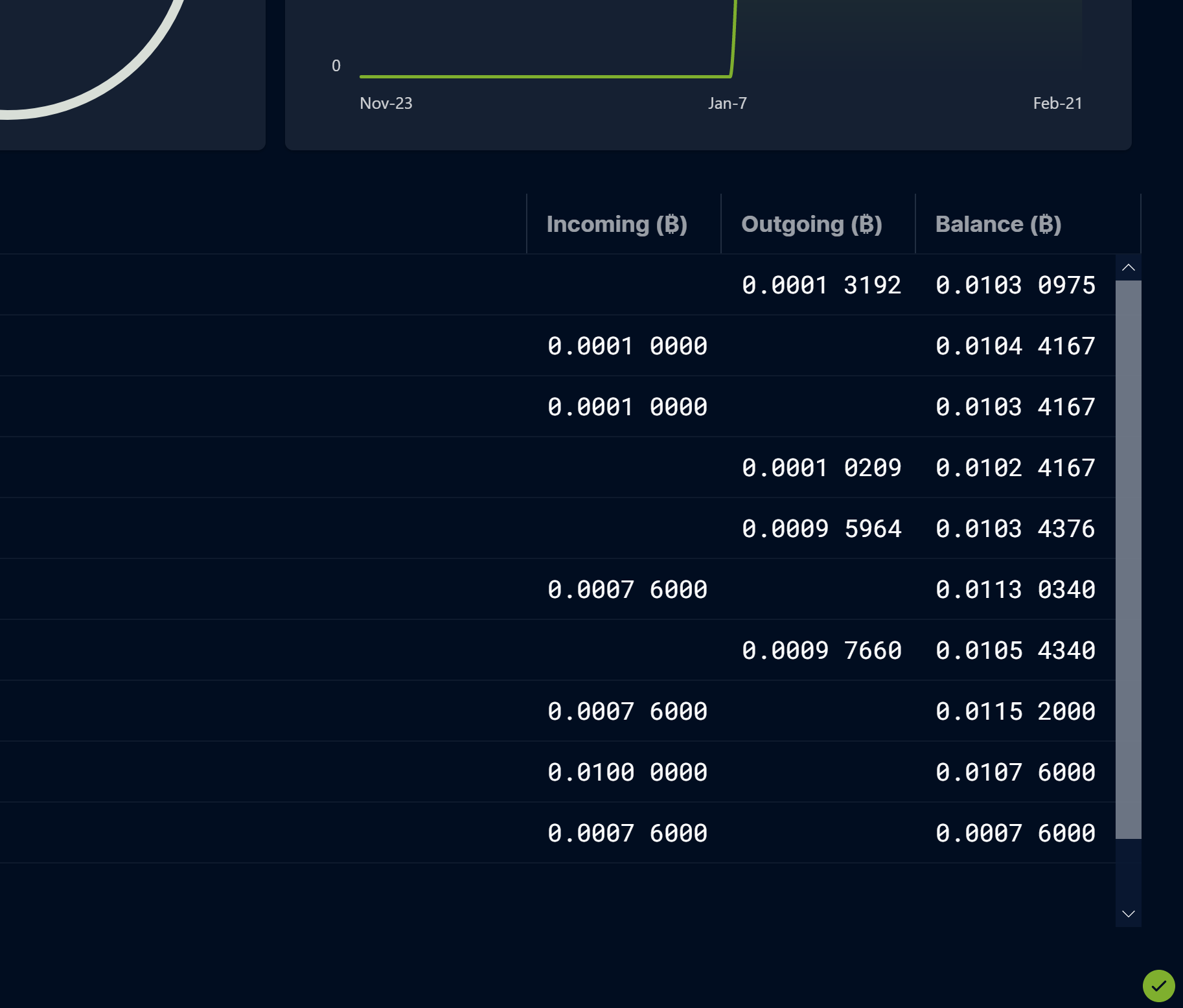 Visible vertical scrollbar not working · Issue 7356 · zkSNACKs