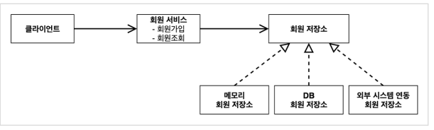 회원도메인1