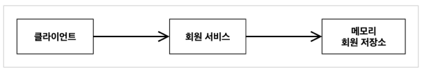 회원도메인3