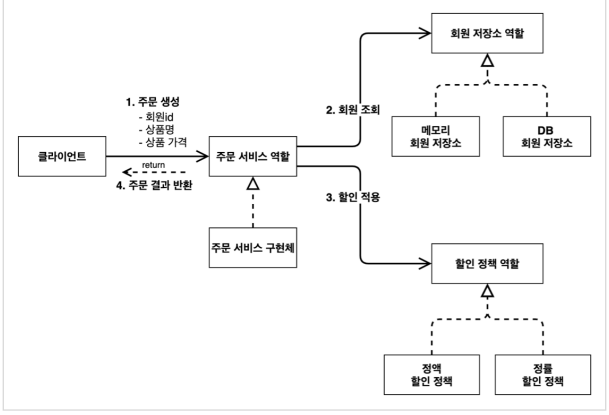 주문2