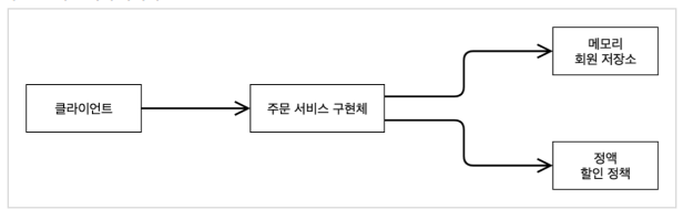 주문4