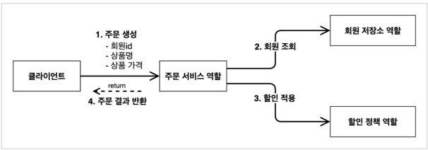 주문1
