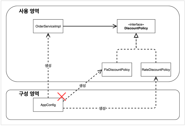 appconfig1
