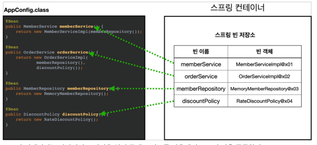 스프링 컨테이너 생성2
