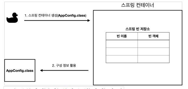 스프링 컨테이너 생성1
