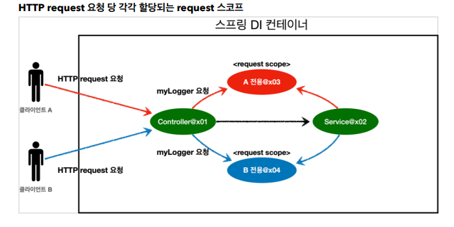웹 스코프1