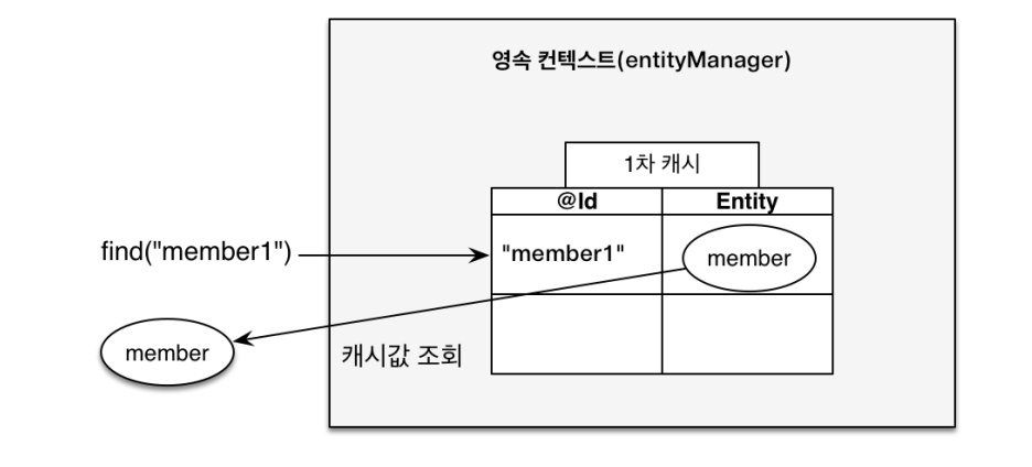 학습4-1