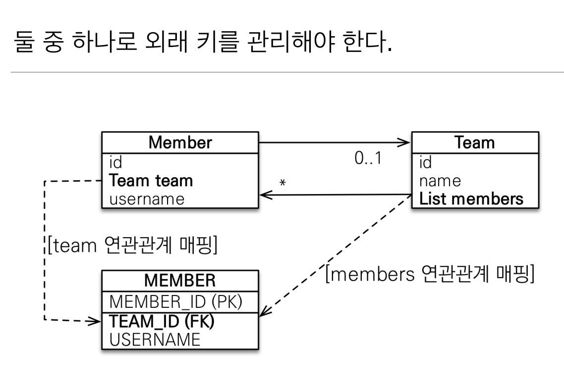 연관관계1