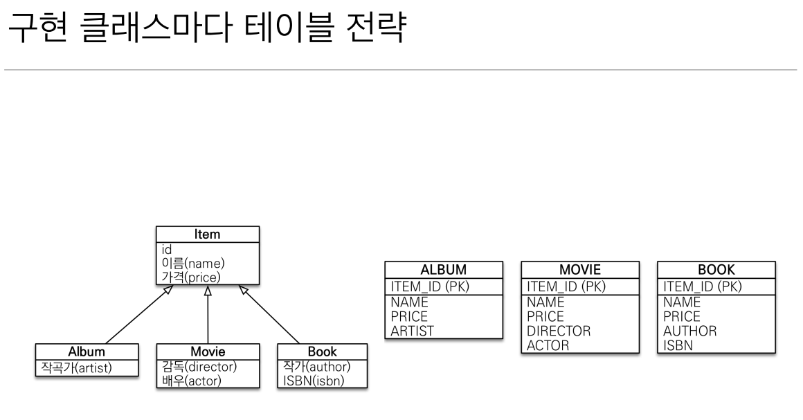 구현클래스전략