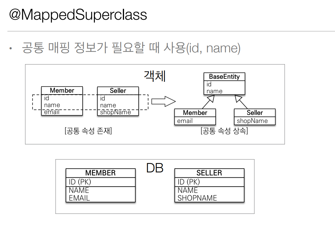 mappedSuperclass
