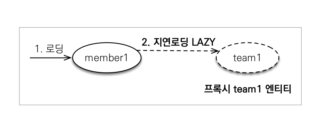 지연로딩1