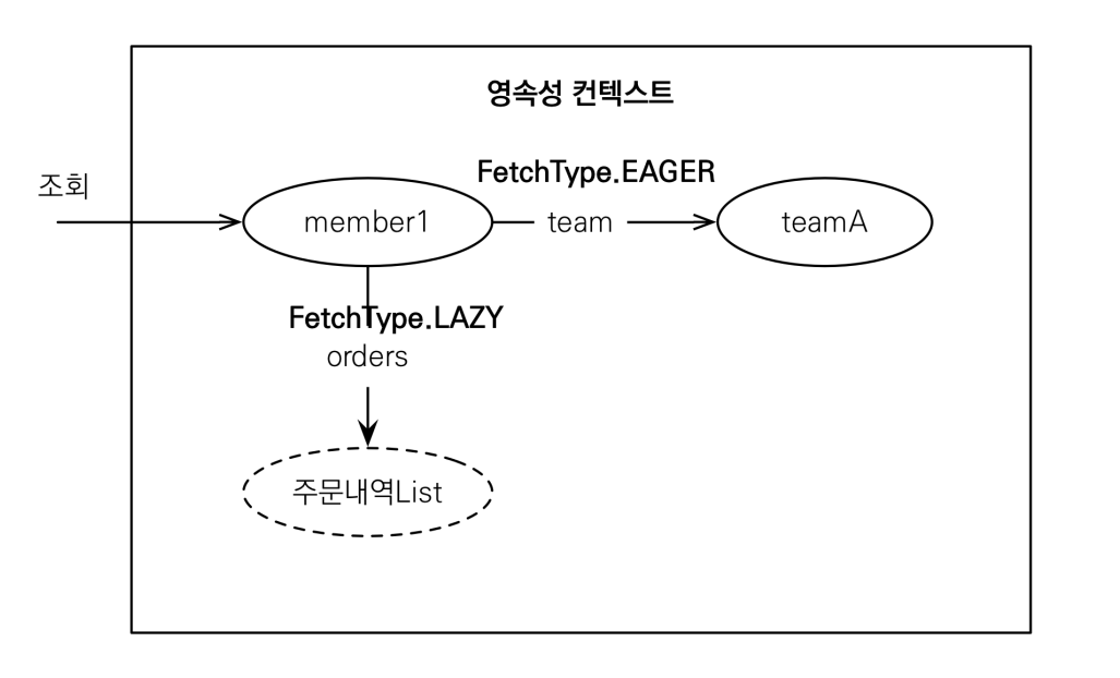 지연로딩4