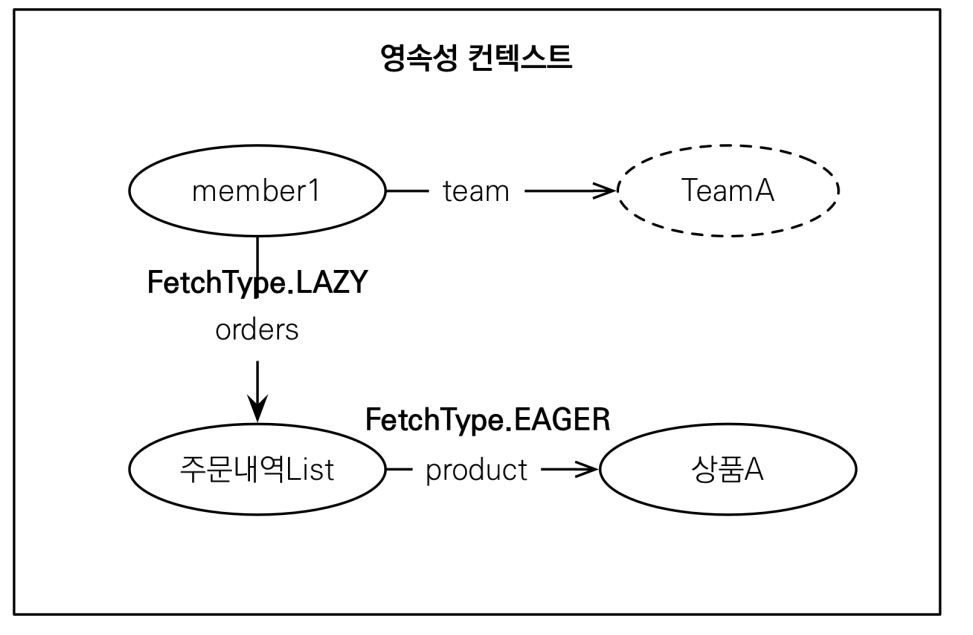 지연로딩5