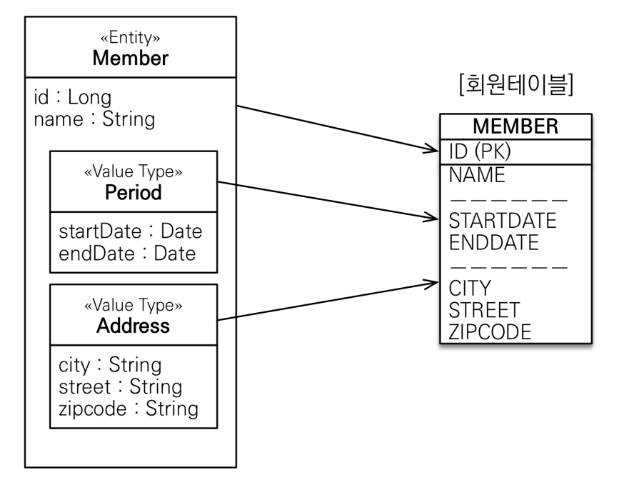 임베디드4