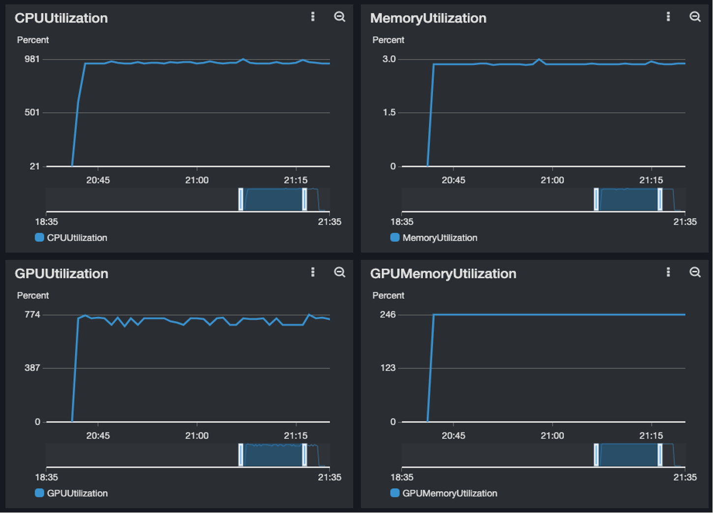 GitHub kyopark2014/awssagemaker It shows how to develop a ML model