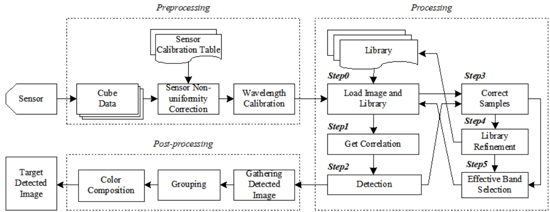 GitHub - kyopark2014/Hyperspectral_Image_Processing: It shows ...