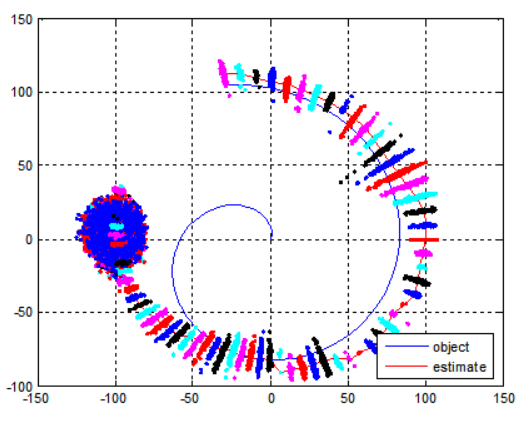 python - algorithm to post-process (clustering) object... GitHub - kyopark2014/Object_Tracking_Algorithm: It shows the algorithm ...