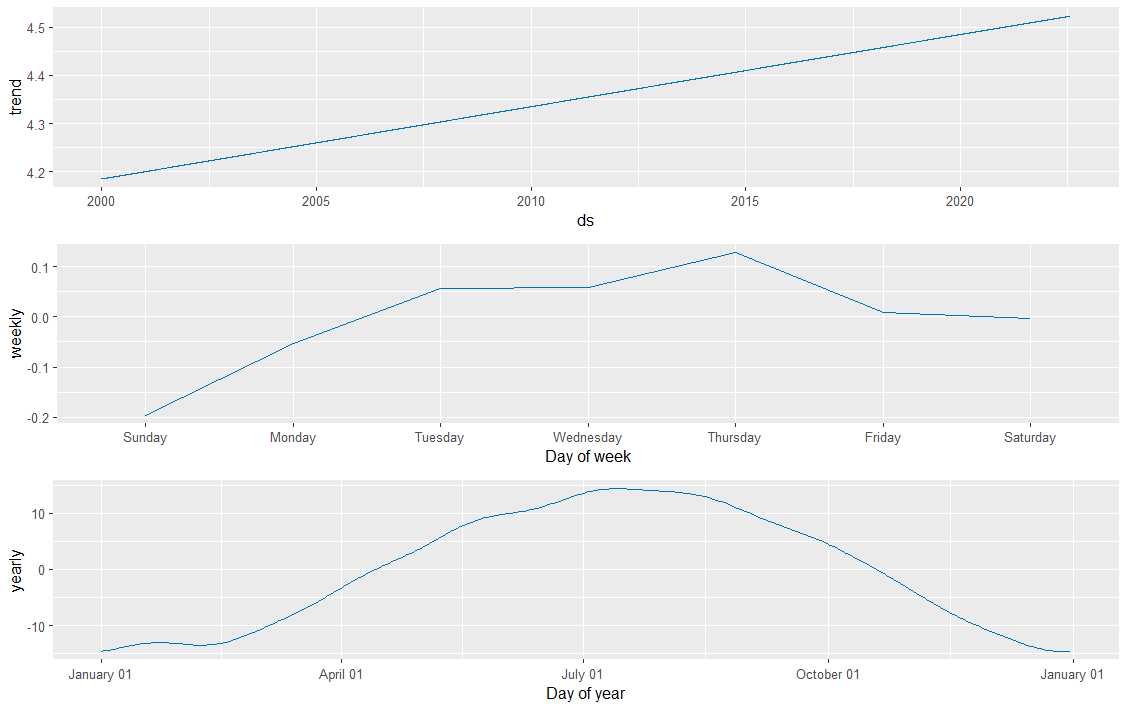Github Skyallinott Forecasting Daily Temperature Forecasting The