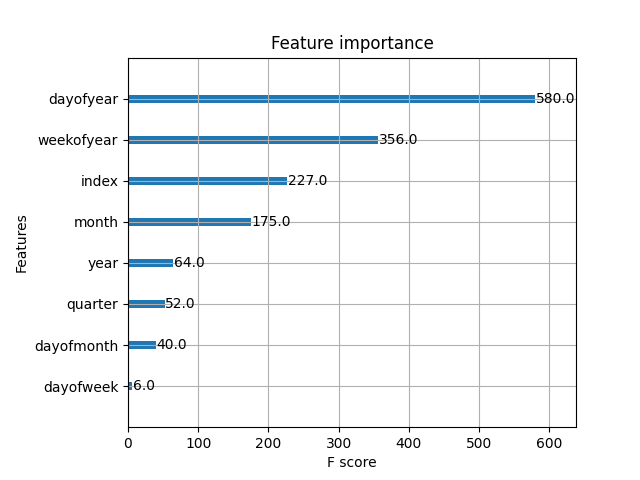 Github Skyallinott Forecasting Daily Temperature Forecasting The