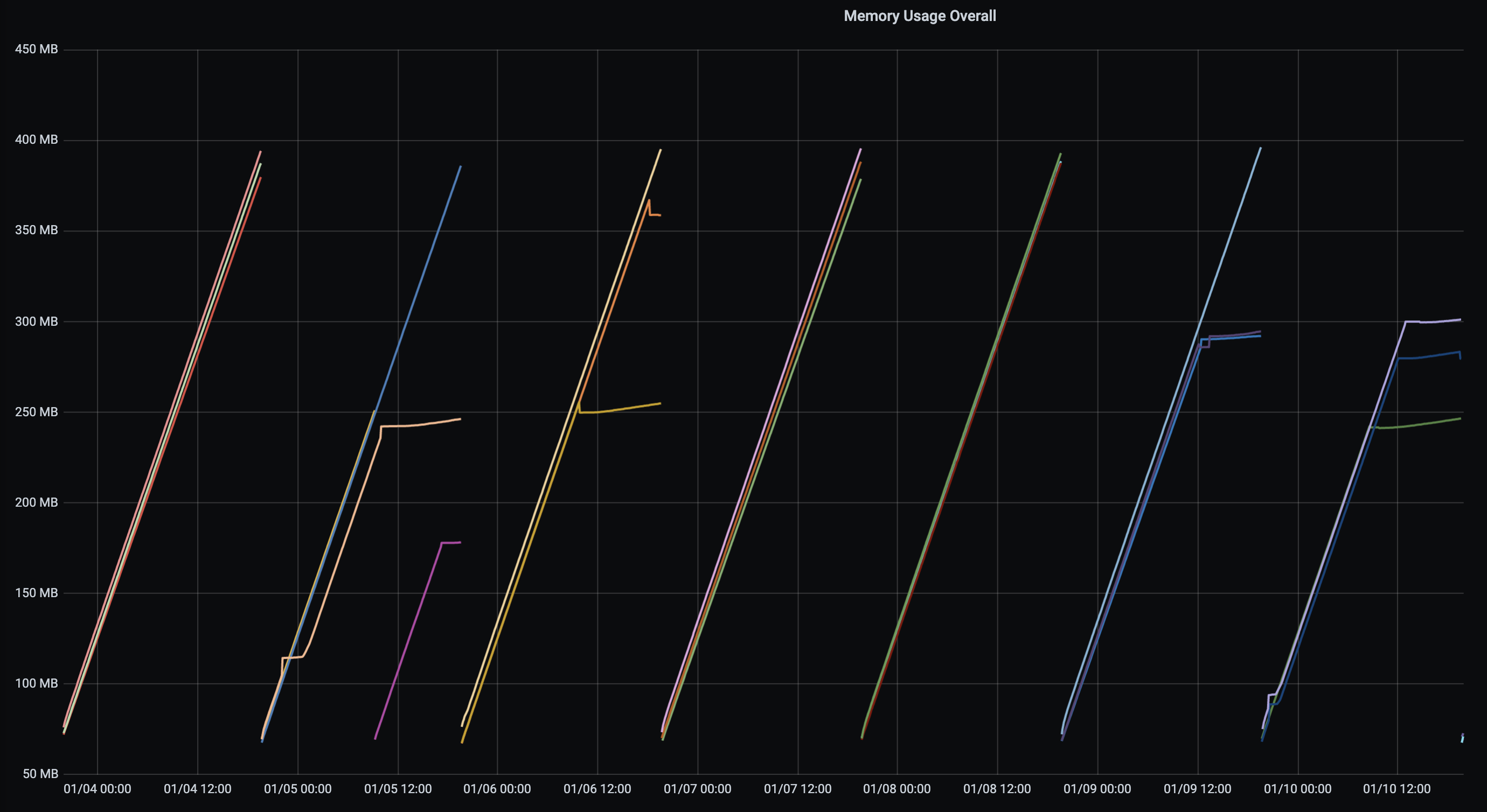 Memory leak in datadog tracing setup · Issue 2359 · apollographql