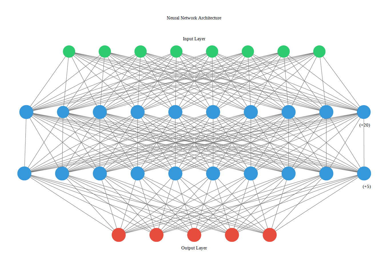 GitHub - benediktusbryan/ClassificationNN-EEG-Wheelchair