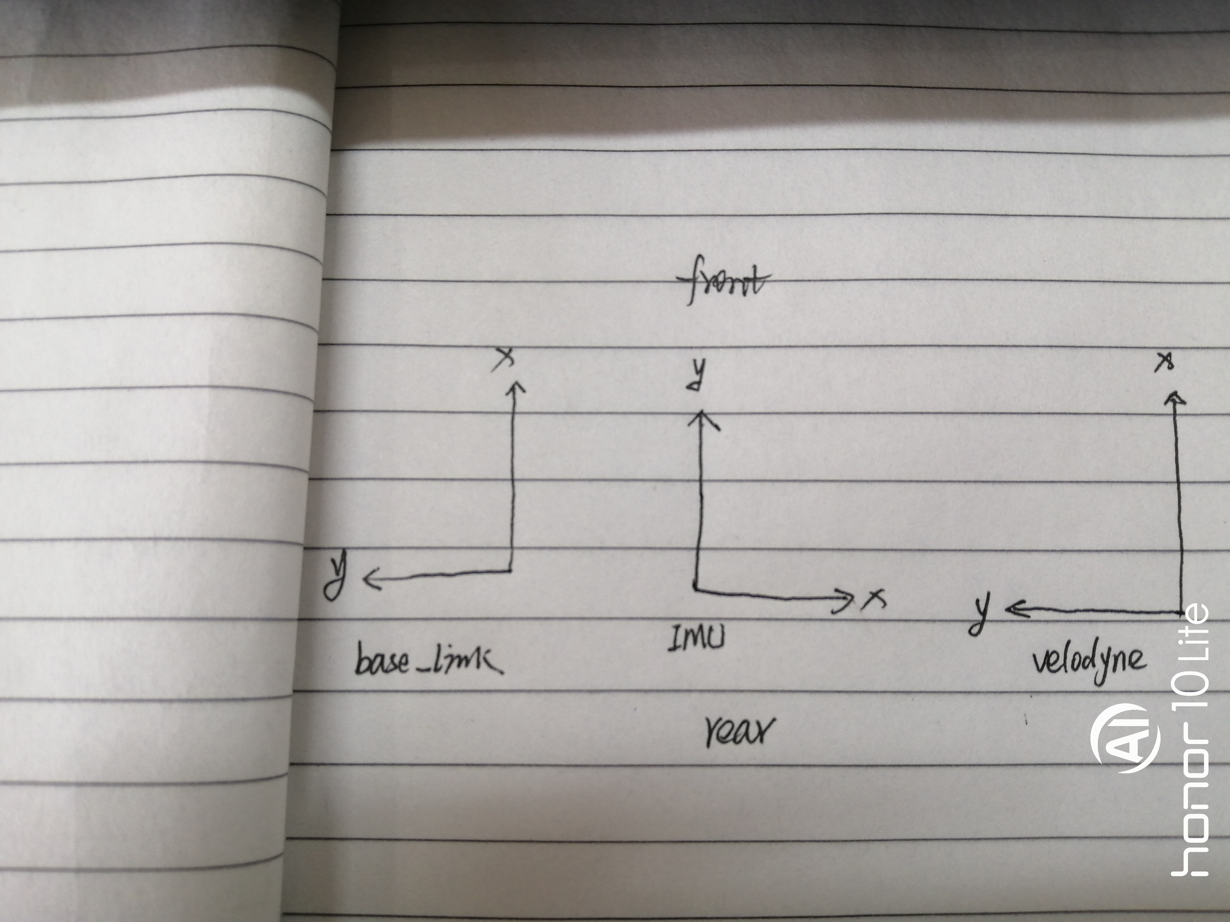 map and odometry is rotated badly when mapping with rotated imu · Issue ...
