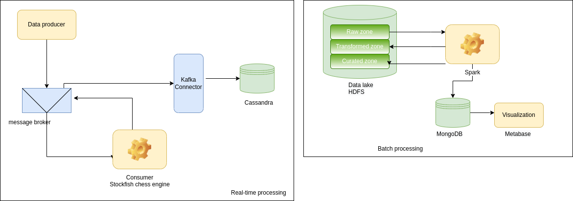 GitHub - spcnz/lichess-stream: Real-time and batch chess game analyzer ...
