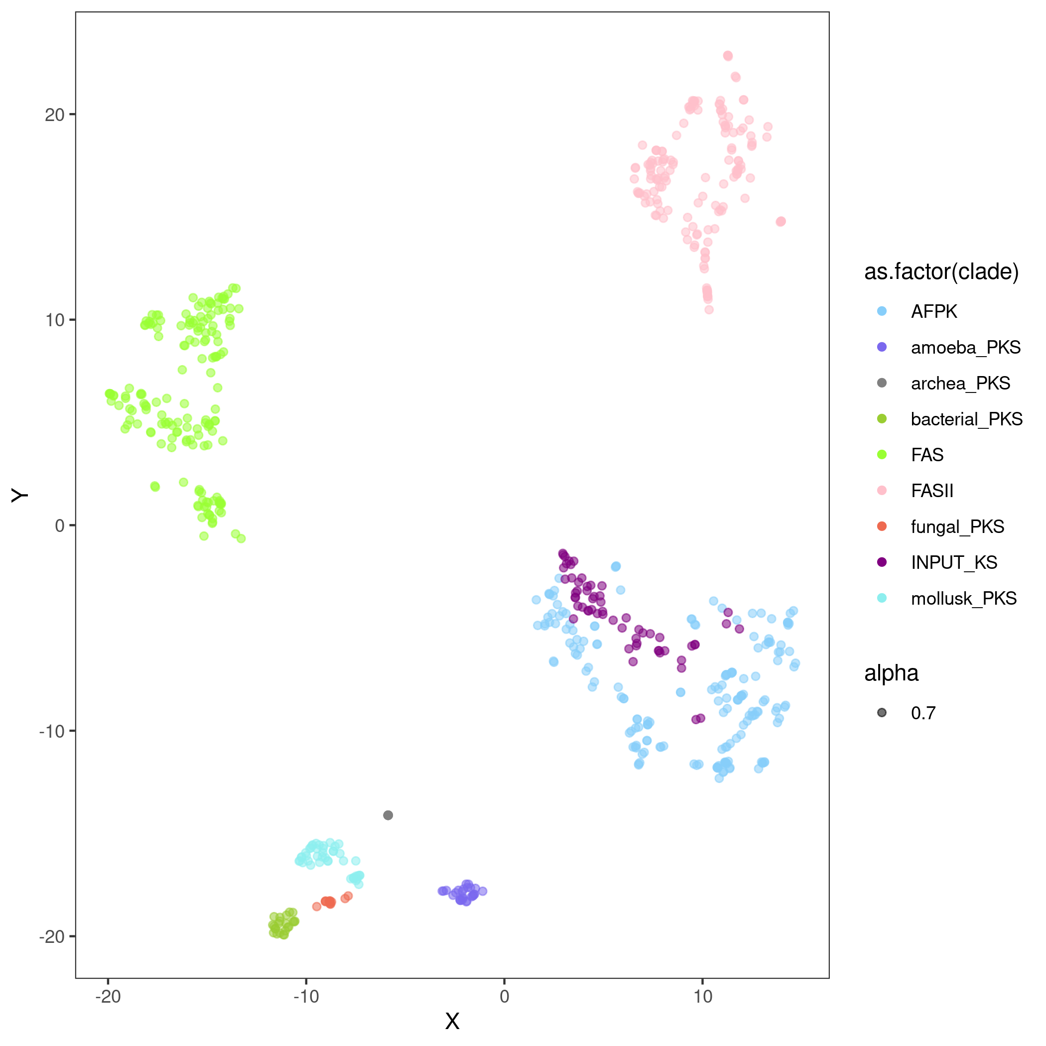 tsne54