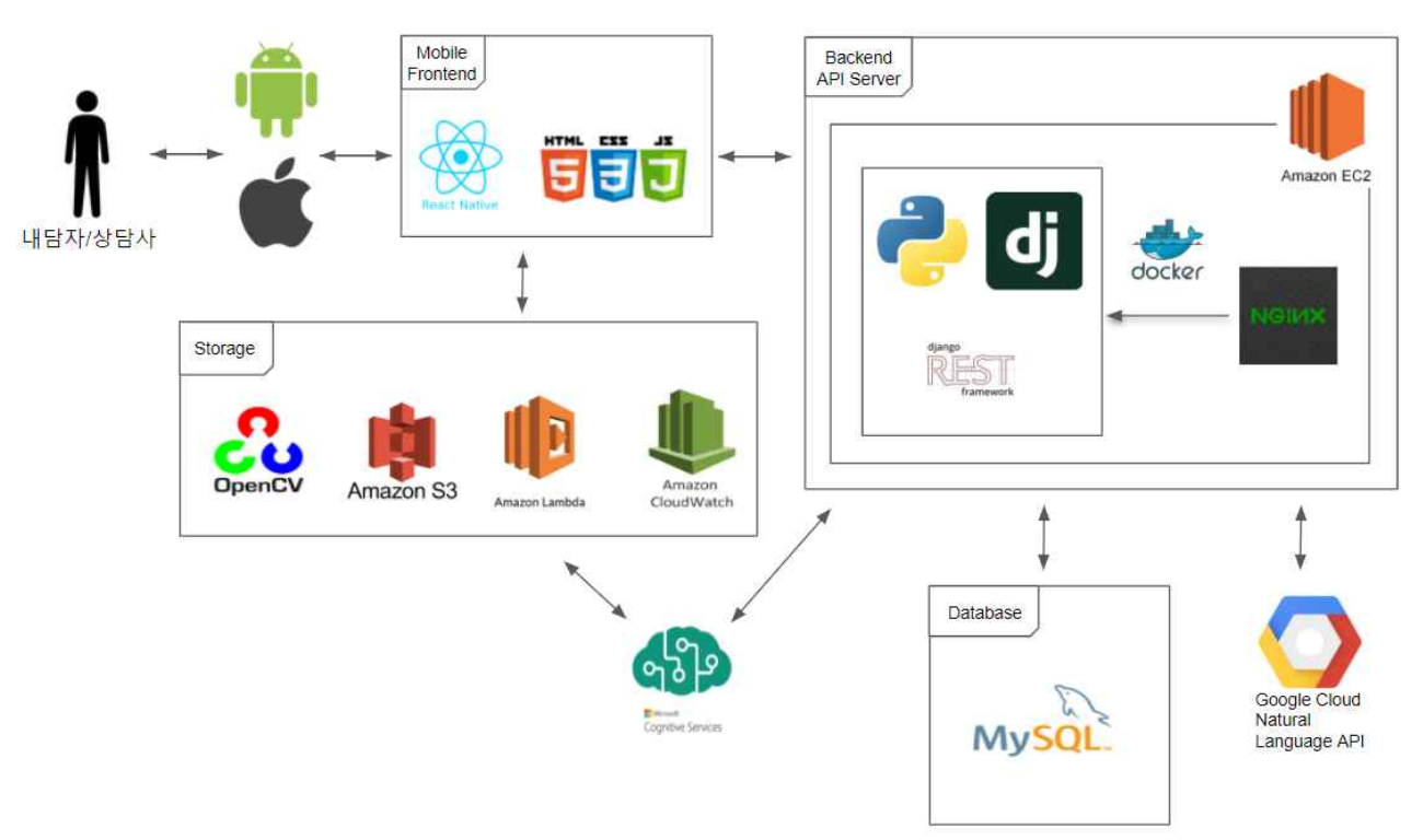GitHub - real-kk/findme-frontend: 2020 2학기 아주대학교 SW캡스톤디자인 real kk팀 ...
