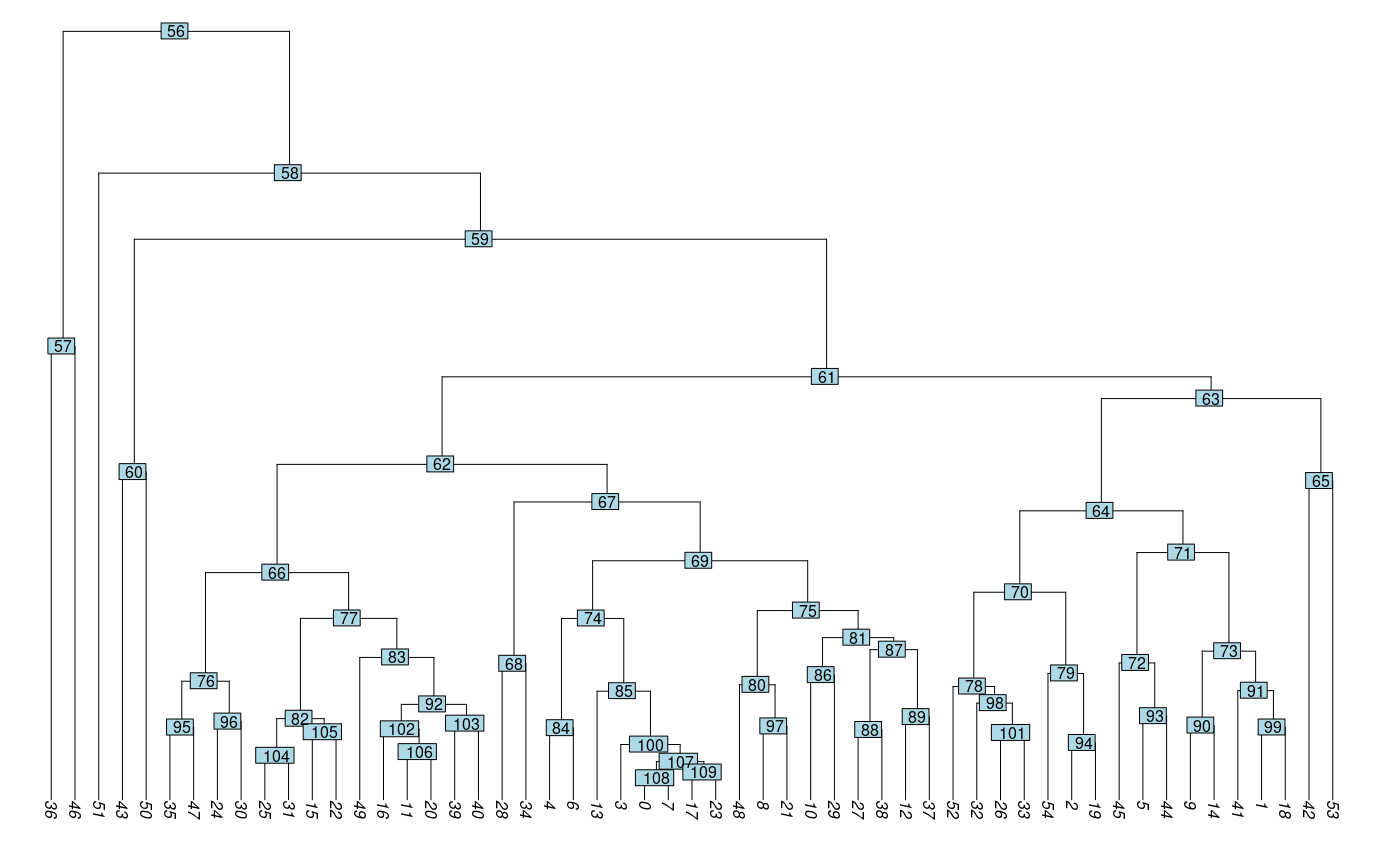 Remove node labels on PlotClusterTree · Issue #3440 · satijalab/seurat ...