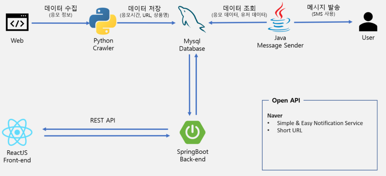 GitHub - Myeongkook/draw