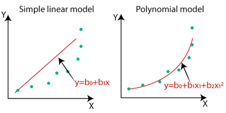 GitHub - DharmarajPi/Polynomial-Regression