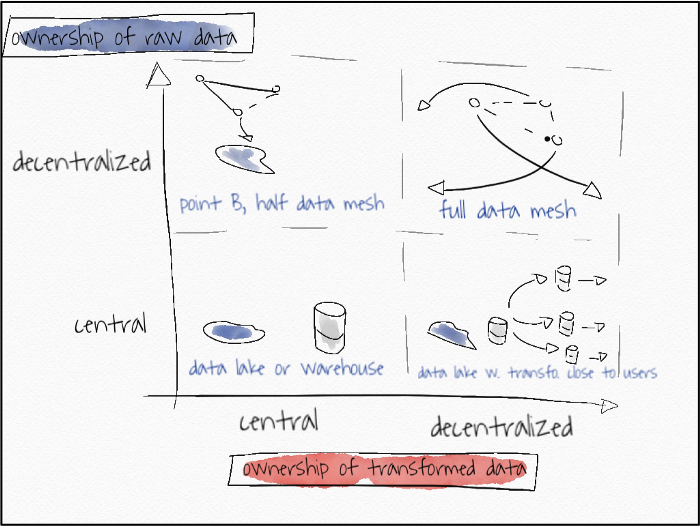 In Data We Trust