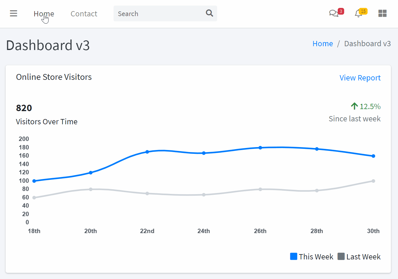 Default sidebar to collapsed on medium browser · Issue 2828