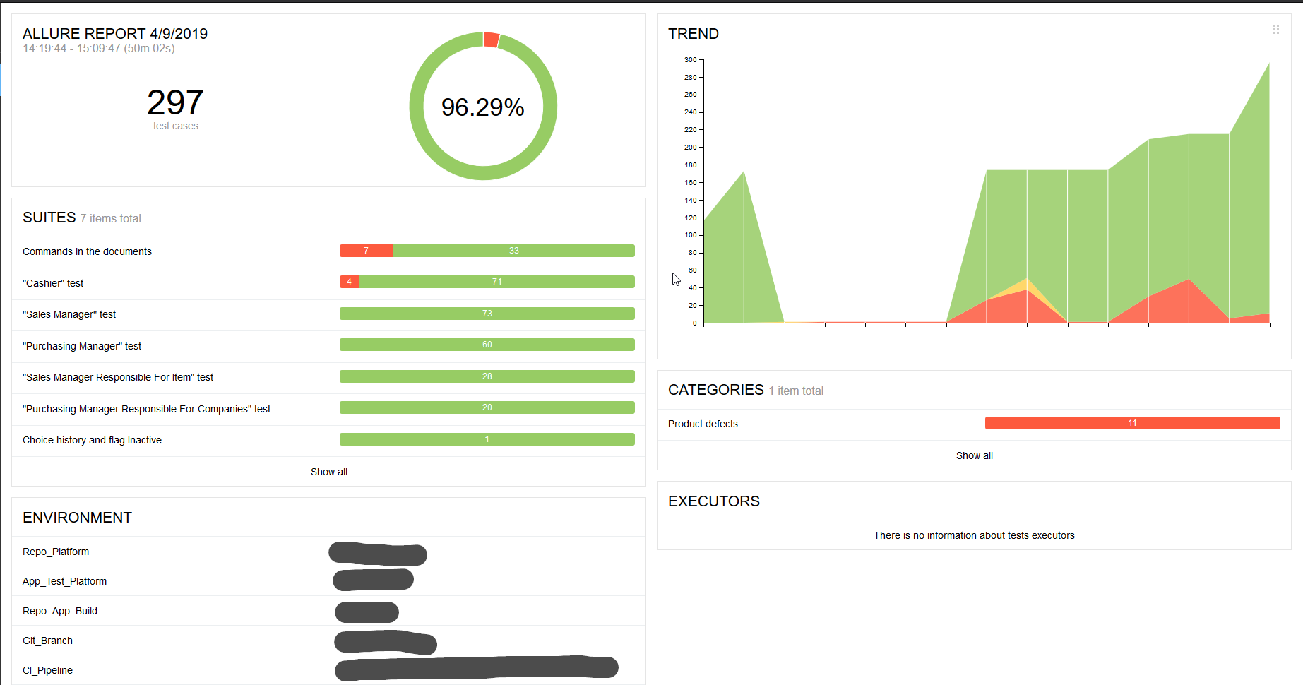 Allure test logo. Allure report. Allure report. Allure testops. Allure отчет.