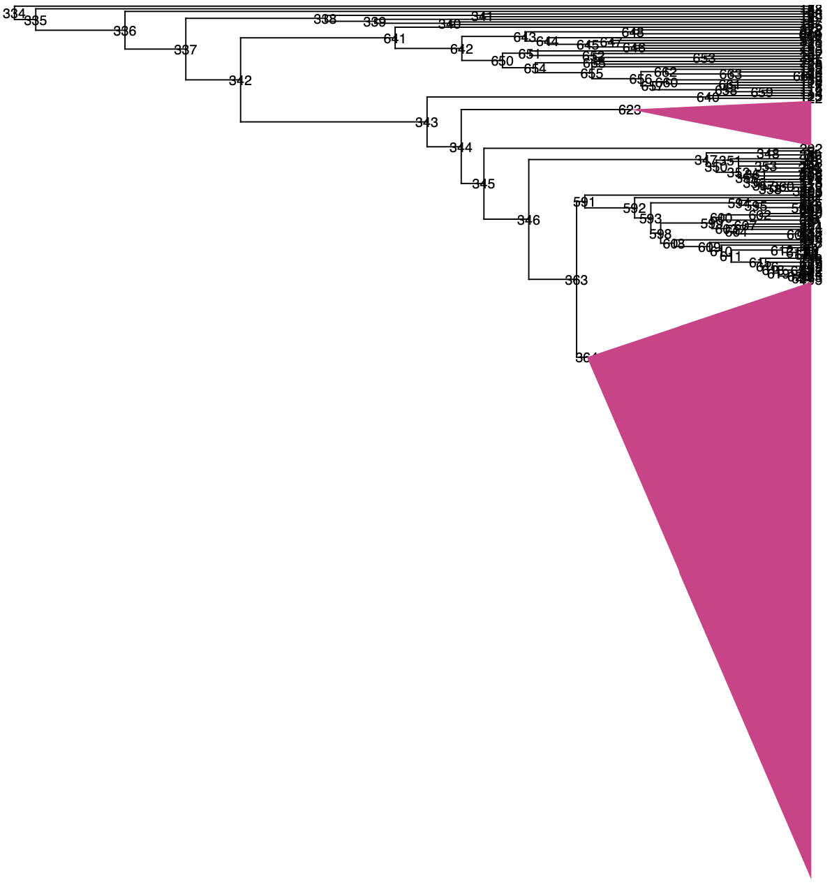 ggtree_collapsed_node_364_623