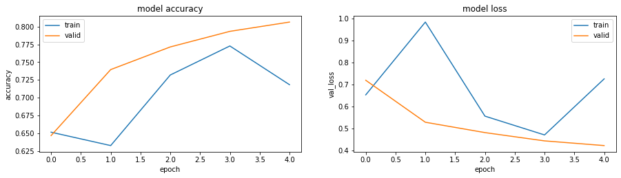 GitHub - maytalman/dogs-vs-cats_with-deep-learning: cats-vs-dogs ...