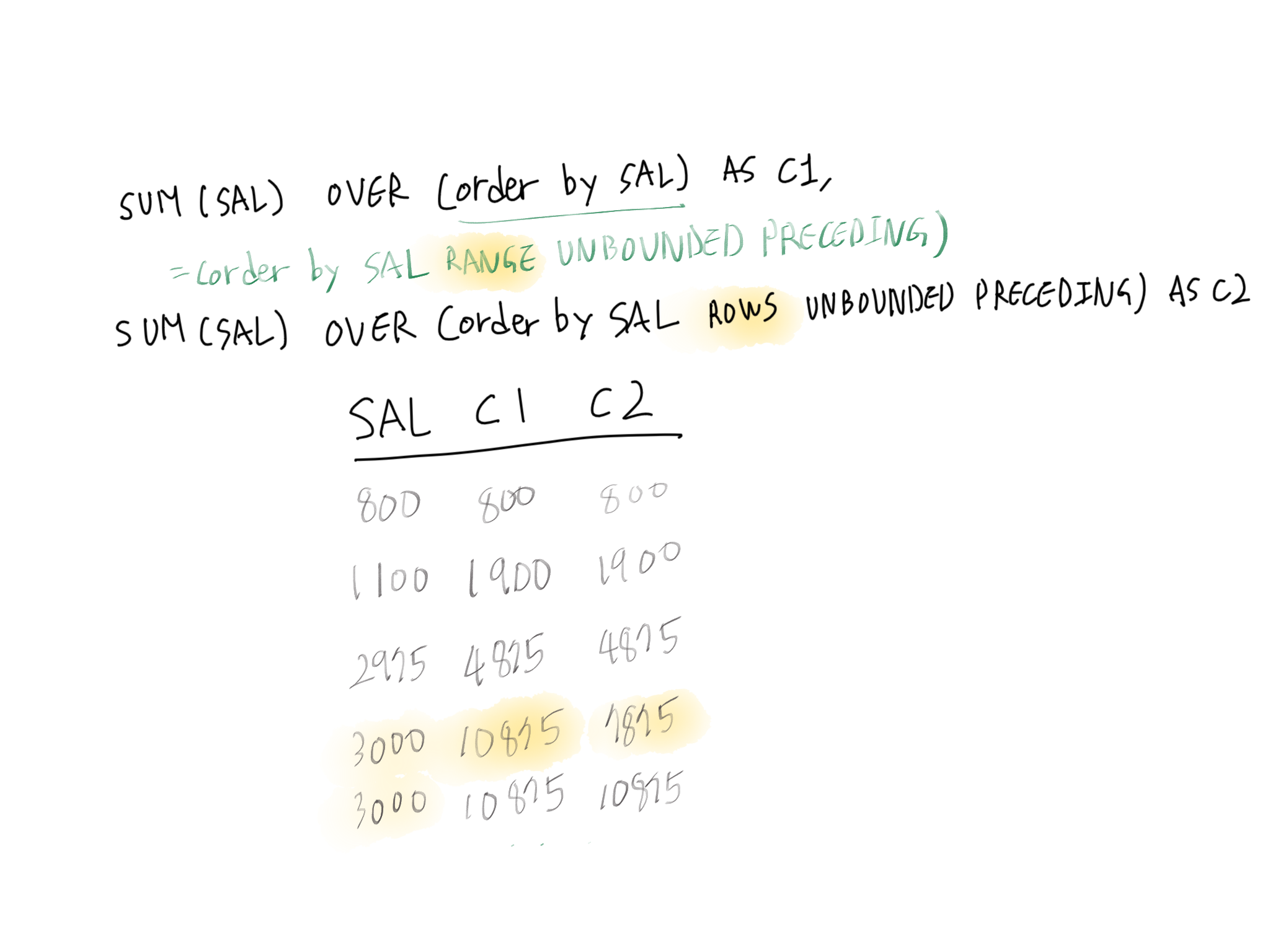 SUM WINDOW ROWS-RANGE