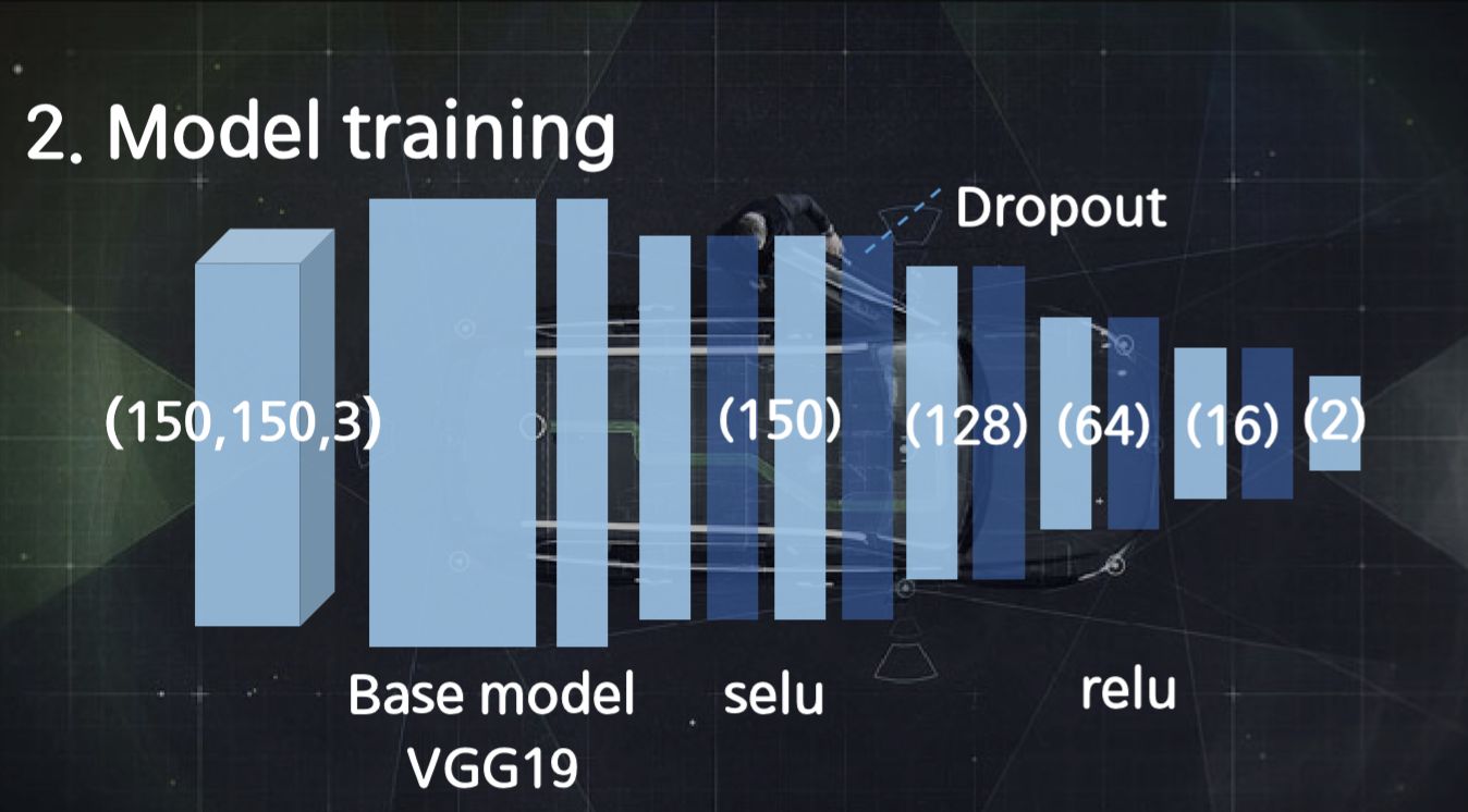 GitHub - mong-head/machine_learning: 뇌및머신러닝강의를 들으면서 과제한 것과 과제를 위해 공부한 것 ...