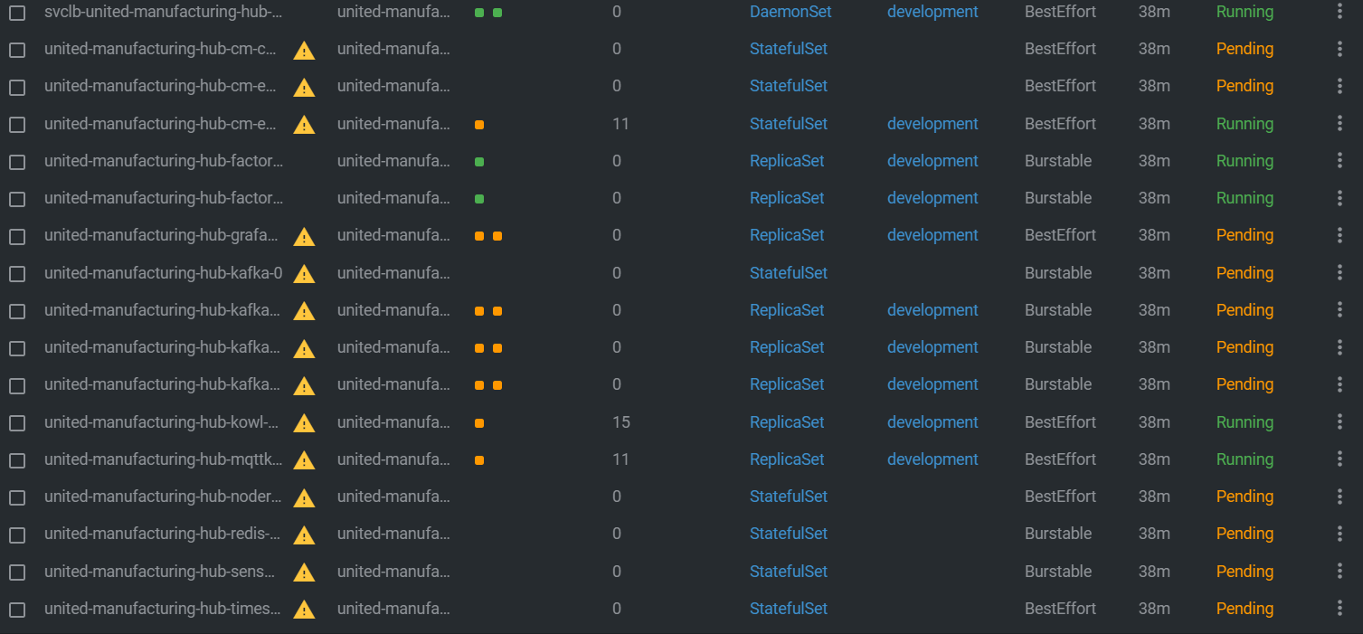 Bug Report · Issue #1208 · united-manufacturing-hub/united ...