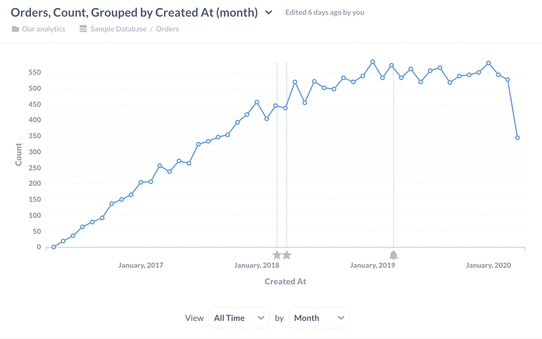 Add event tooltips in charts by ranquild · Pull Request #20982 ...