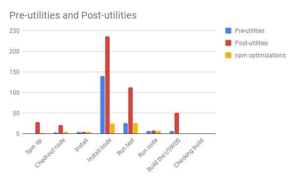 chart 4