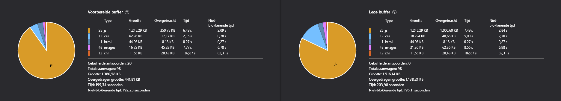 network tab - users loading nextcloud performance