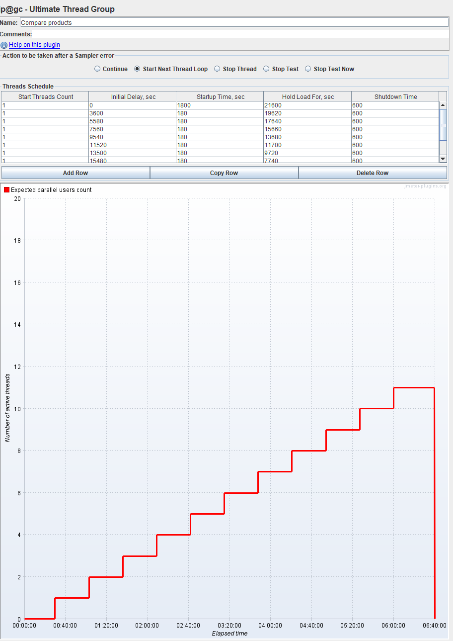 [BUG] Test ended earlier than thread group schedule · Issue #138 ...