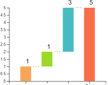 CSS classes are not rendered on SVG elements. · Issue #241 · eKoopmans ...