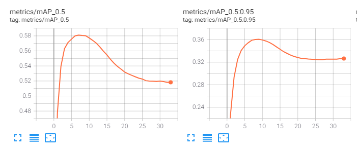 About the selection of hyper parameters · Issue #1824 · ultralytics ...