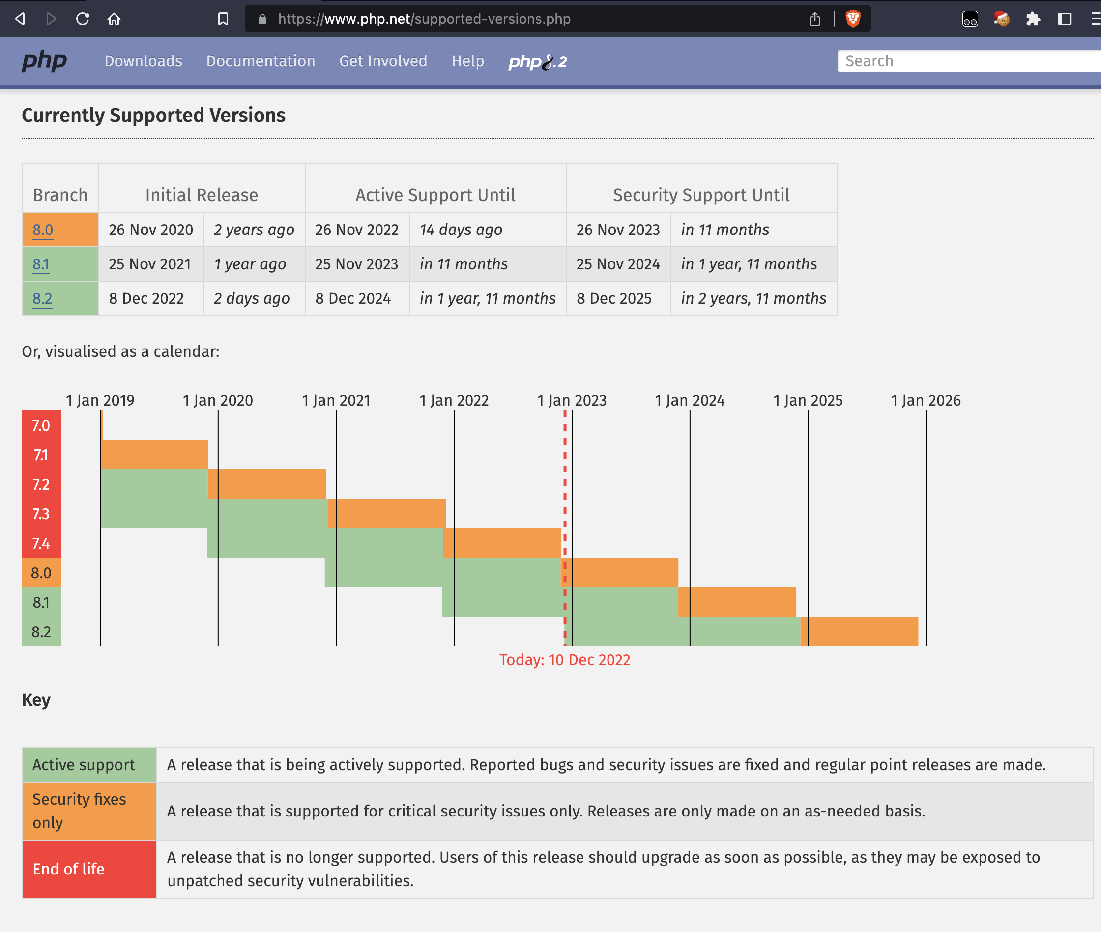 Drop support for PHP 7.4 by Chemaclass · Pull Request #244 · gacela ...
