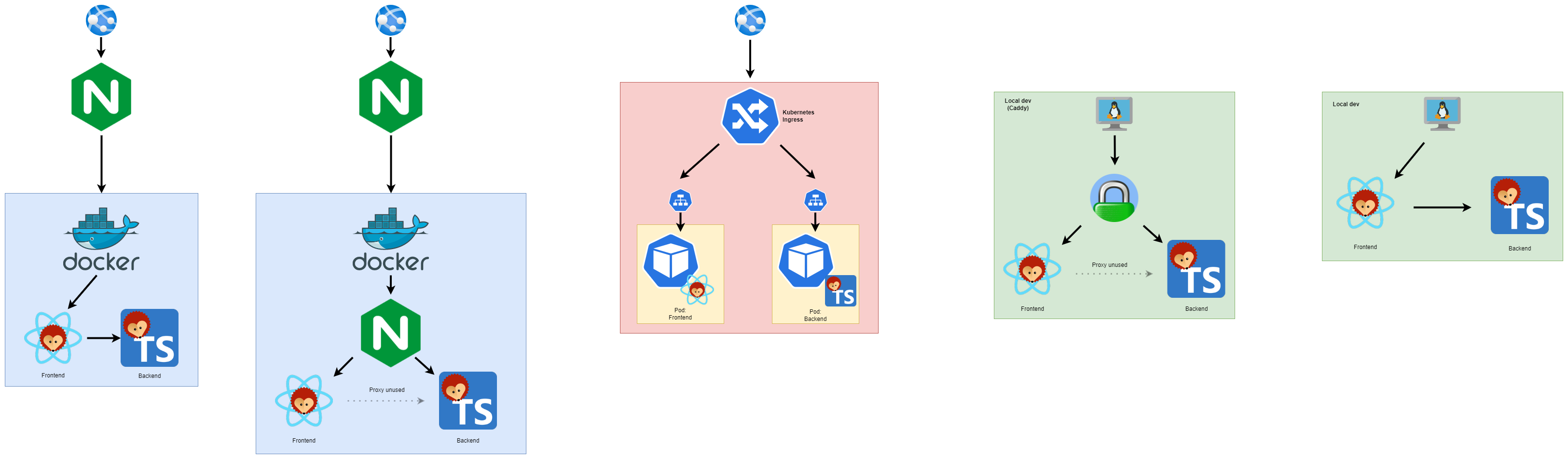 Delivery of frontend and backend · Issue #1965 · hedgedoc/hedgedoc · GitHub