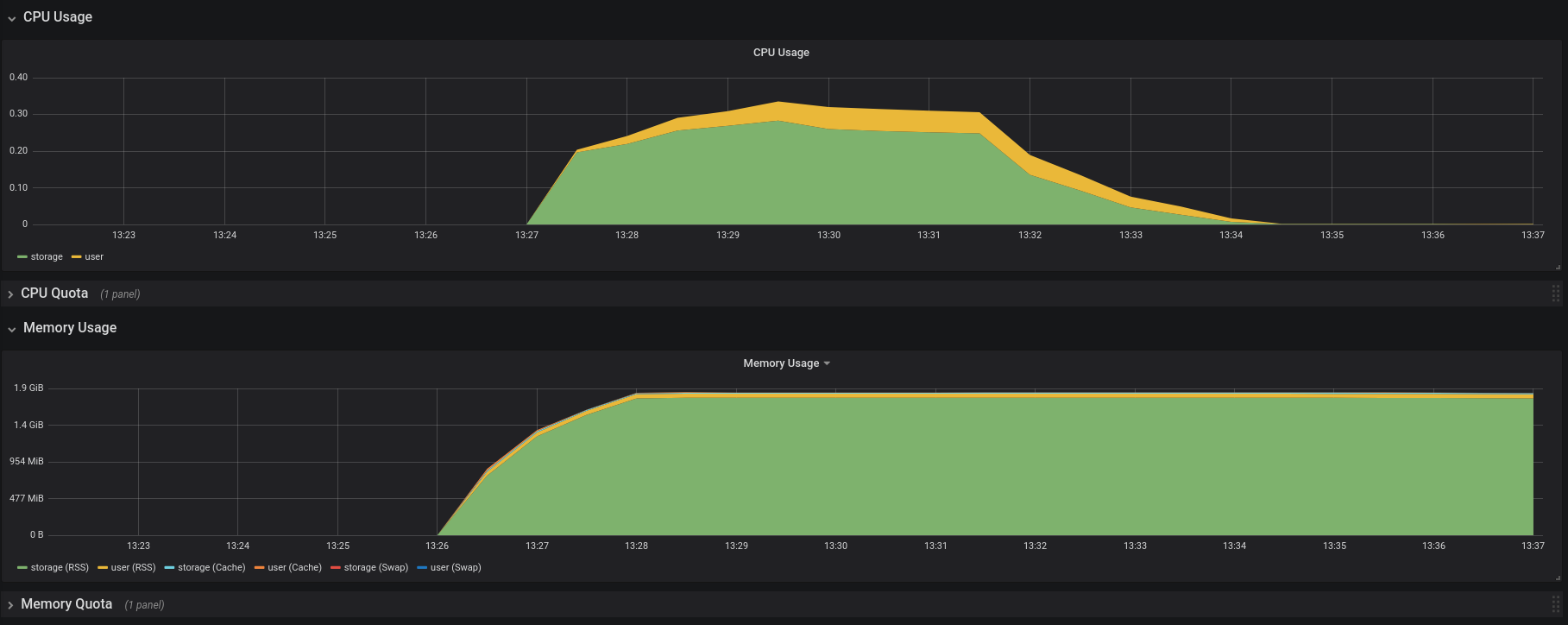 Excessive memory usage by the storage container of a pipeline pod ...
